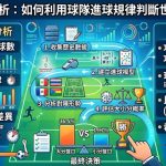 如何利用球隊進球規律判斷世界杯大小分
